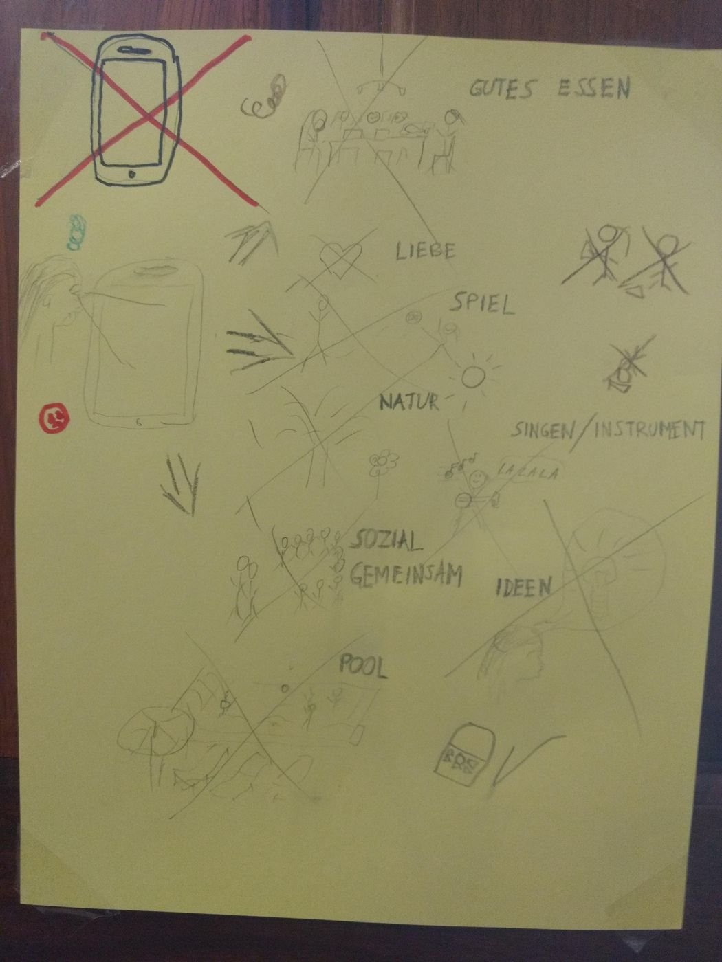 Handschriftliche Aufzeichnung vom 15. Juni 2019
