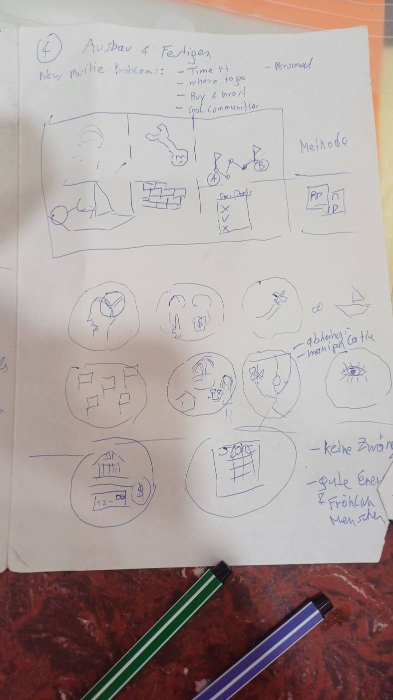 Handschriftliche Aufzeichnung vom 7. Mai 2025